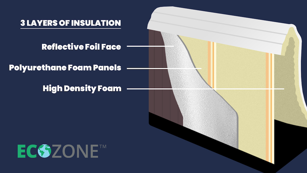 eco zone insulation